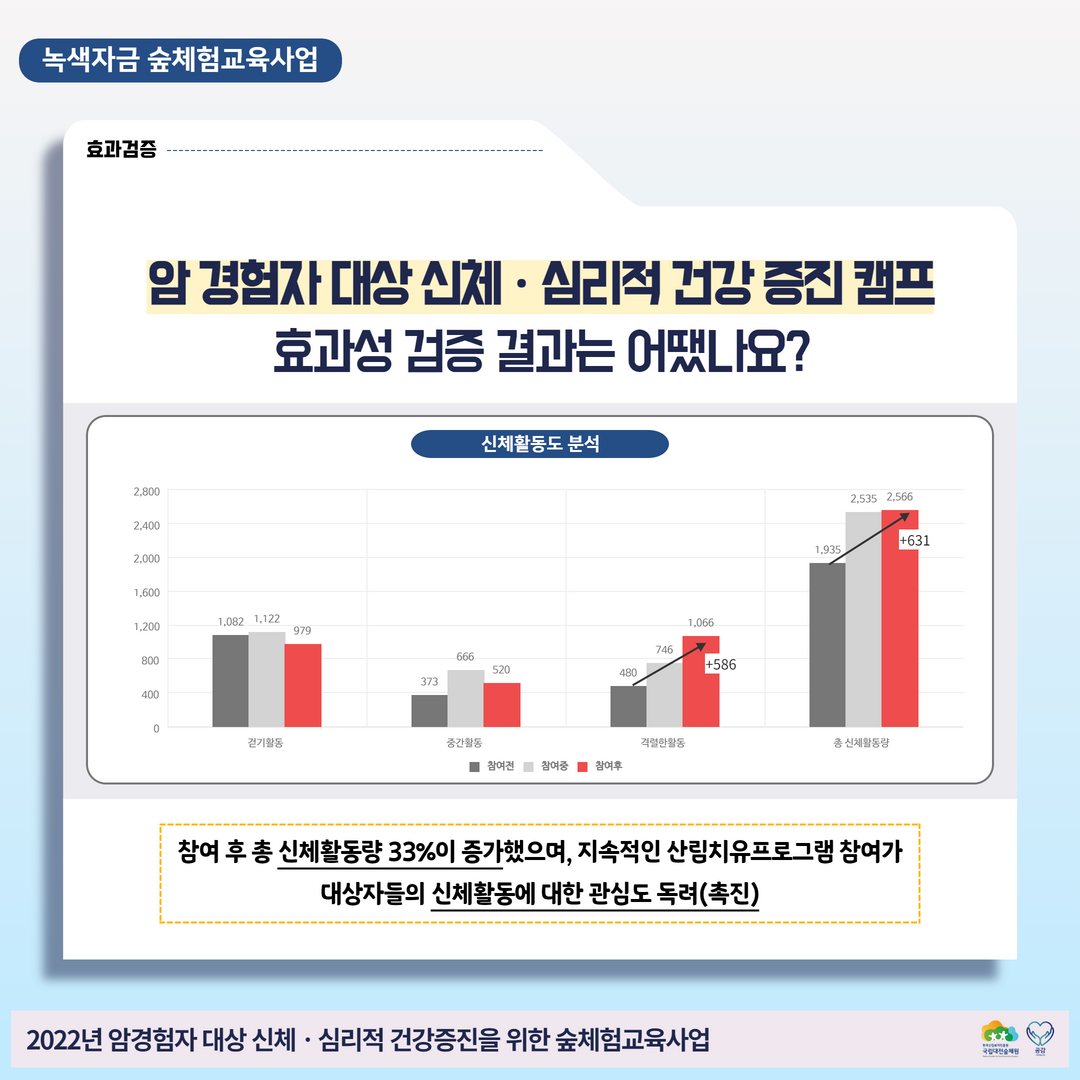 암경험자 산림치유프로그램 관련 이미지