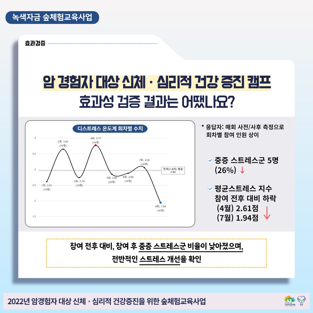 암경험자 산림치유프로그램 관련 이미지